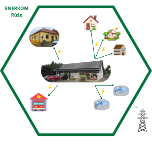 sdi--leni---energie-er.png